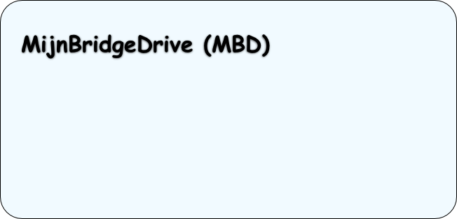 MijnBridgeDrive (MBD)
